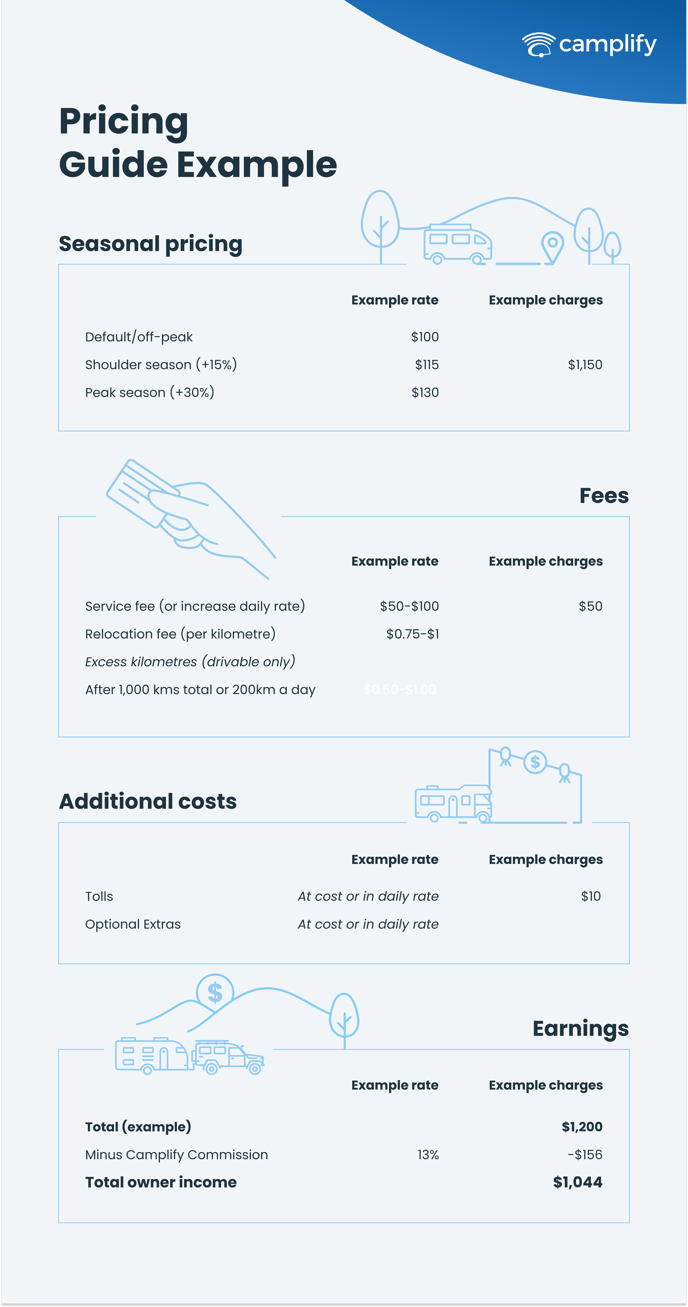 Price Guide V4.2