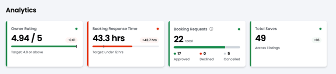 analytics overview